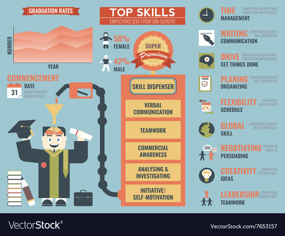 top skills employers seek