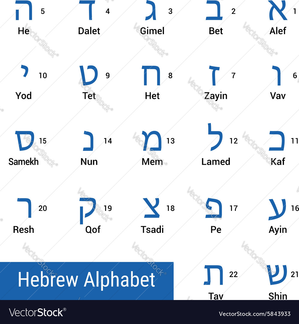 Free Hebrew Alphabet Clipart free-hebrew-alphabet-clipart