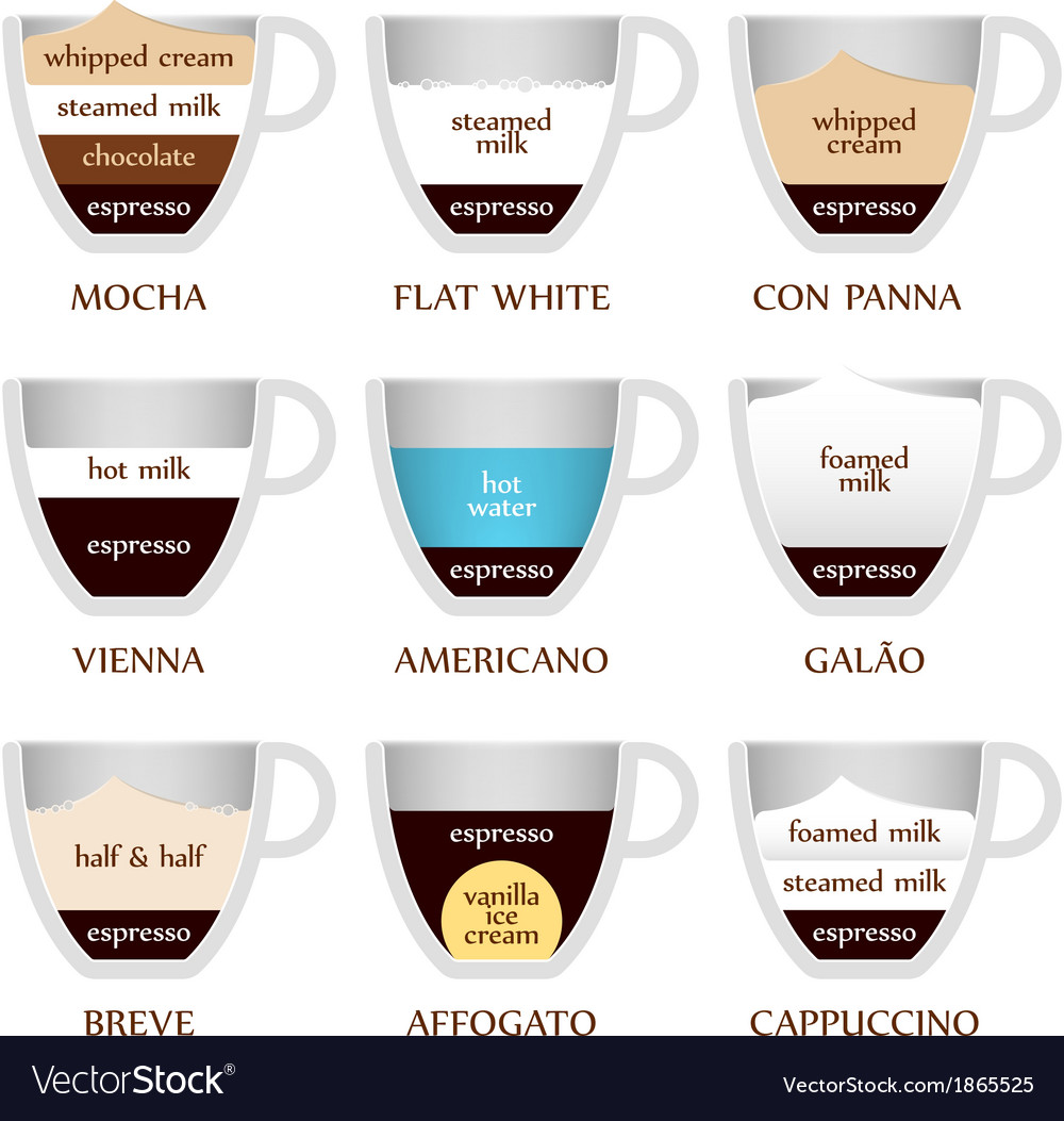 kinds of coffee