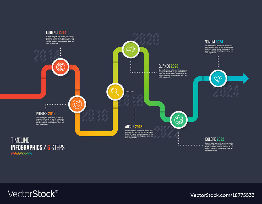 timeline graphic