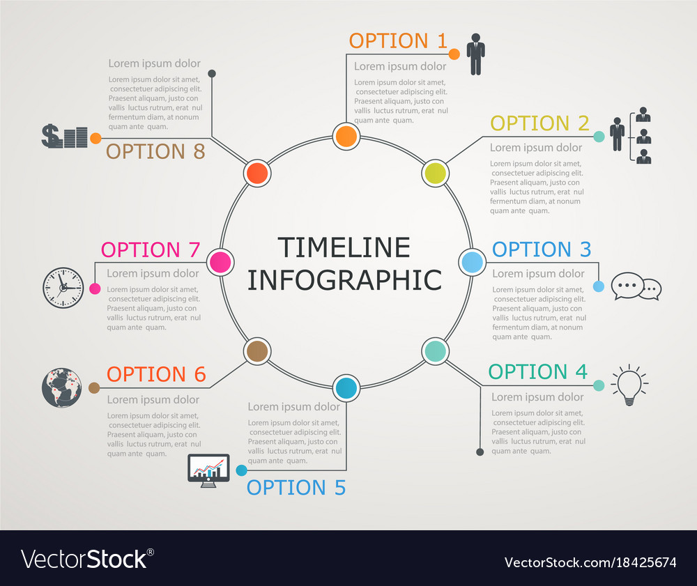 circular timeline