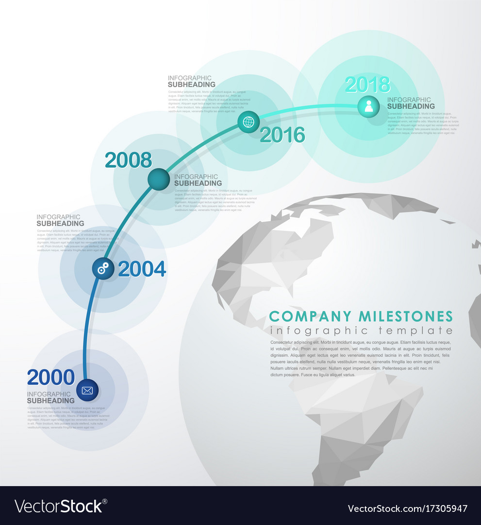 startup timeline template