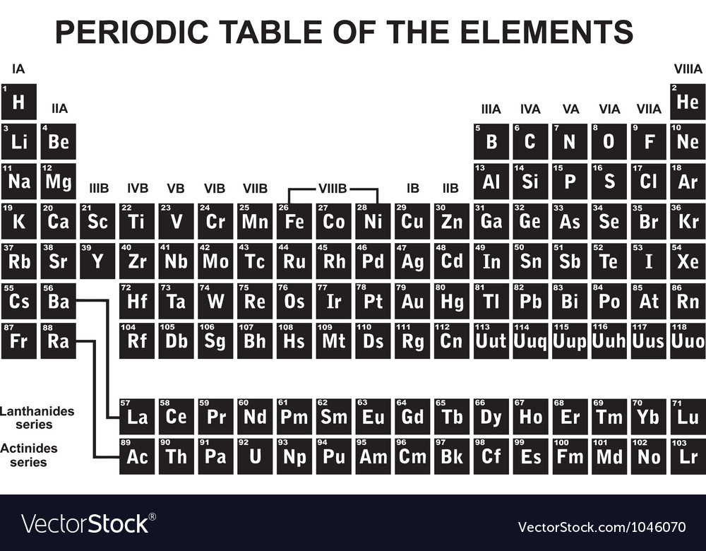 Periodic Table periodic table jpg : Periodic table of the elements Royalty Free Vector Image