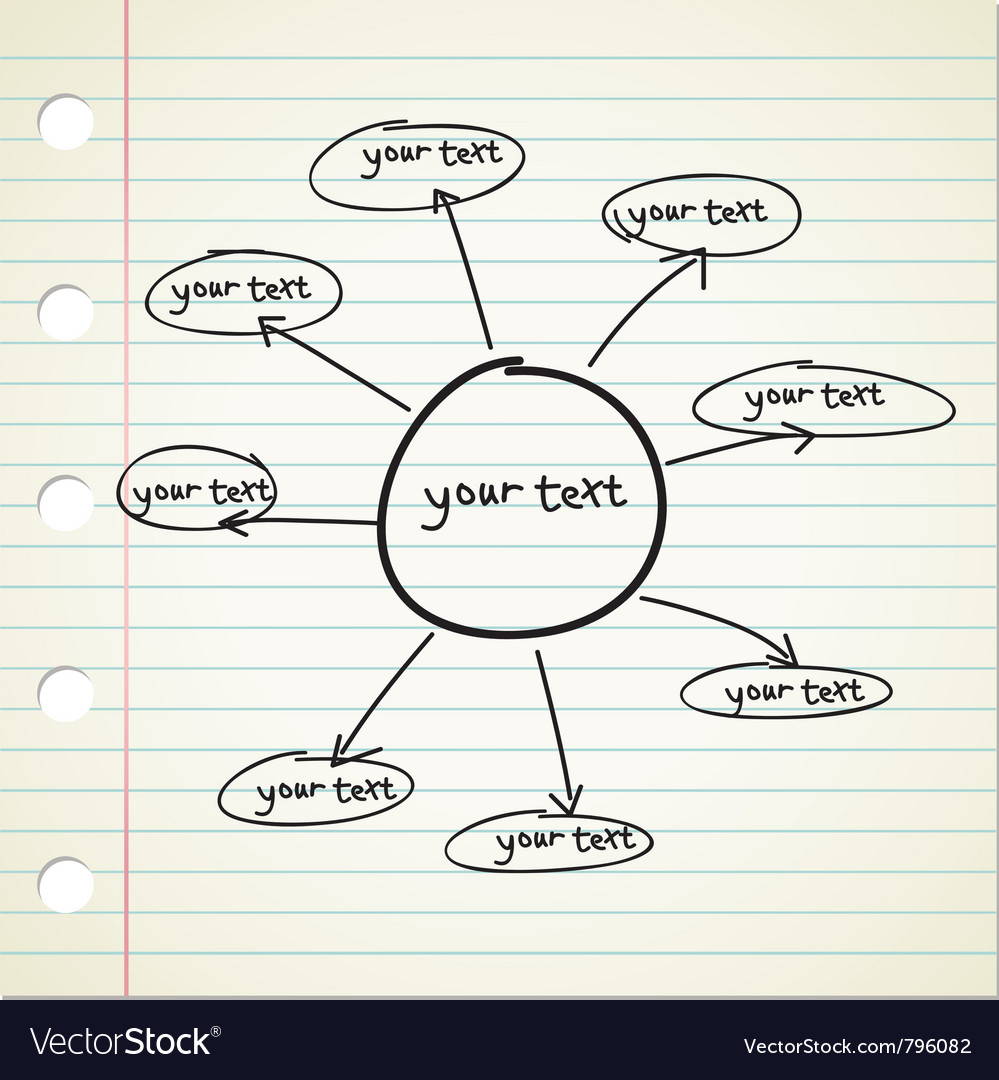 brainstorm chart