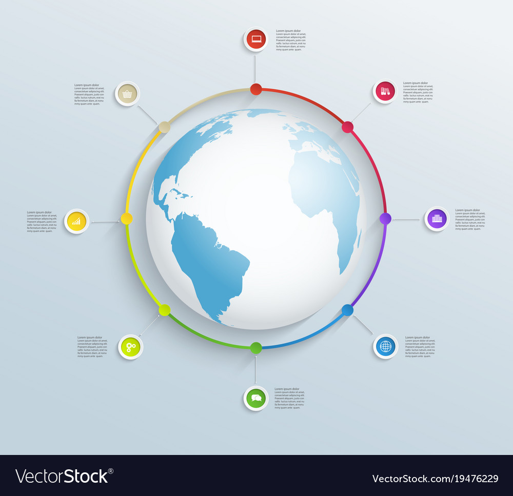 circular timeline