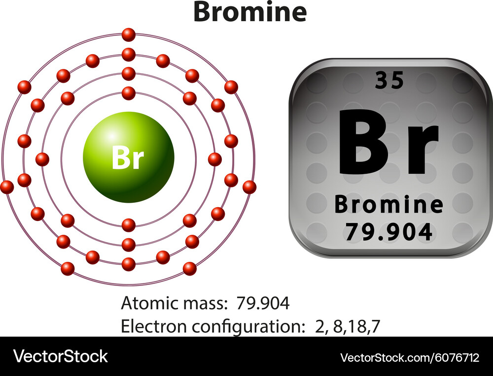 Symbol And Electron Diagram For Bromine Royalty Free Vector
