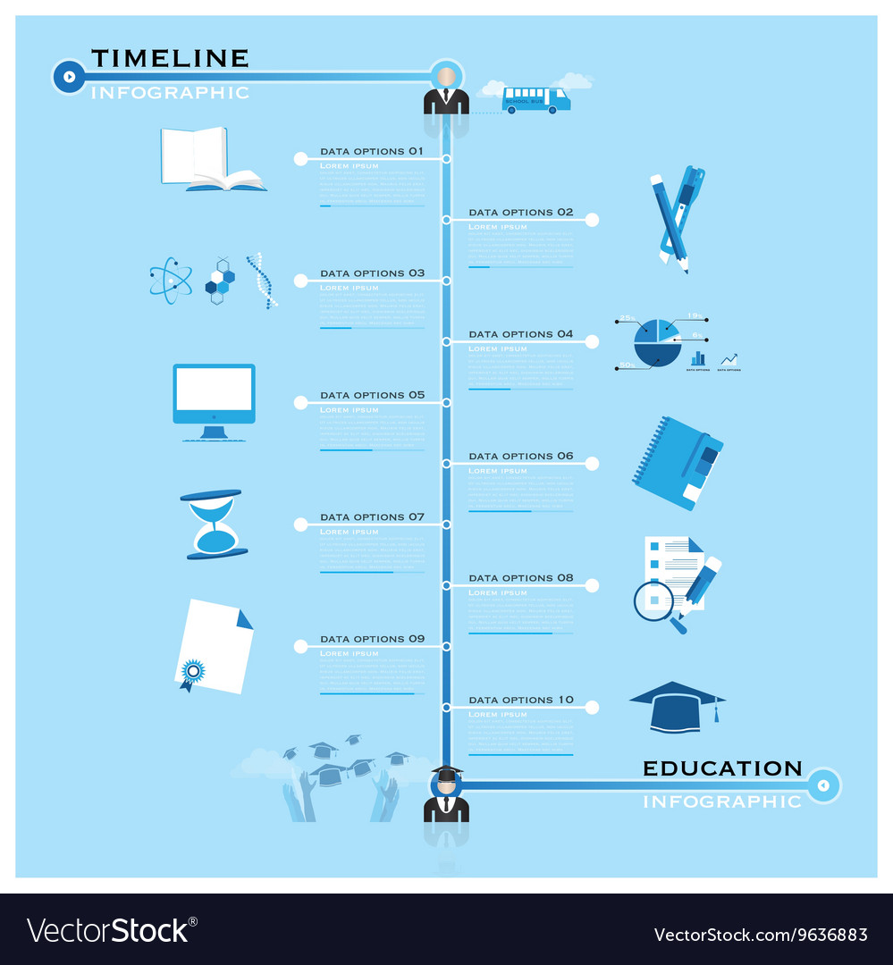 education timeline The gi bill provides education benefits to veterans and their dependents. education timeline The gi bill provides education benefits to veterans and their dependents.
