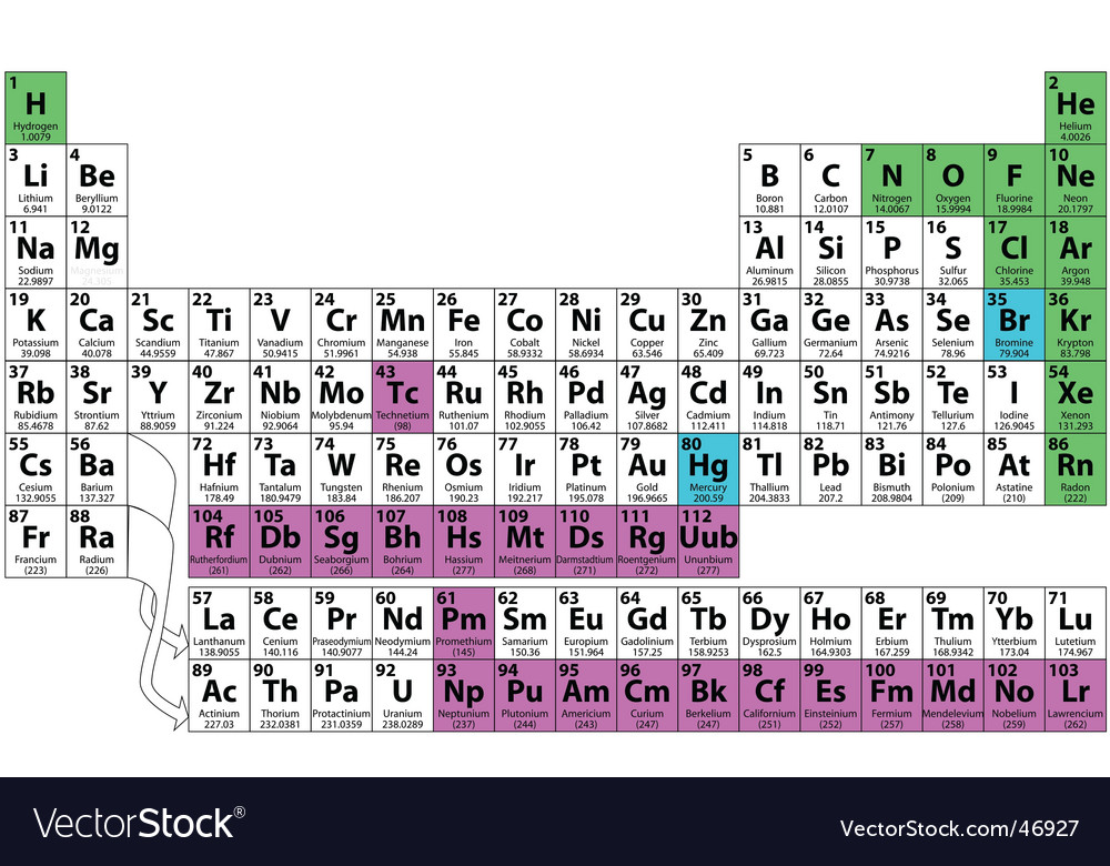 Periodic Table periodic table jpg : Periodic table of the elements Royalty Free Vector Image