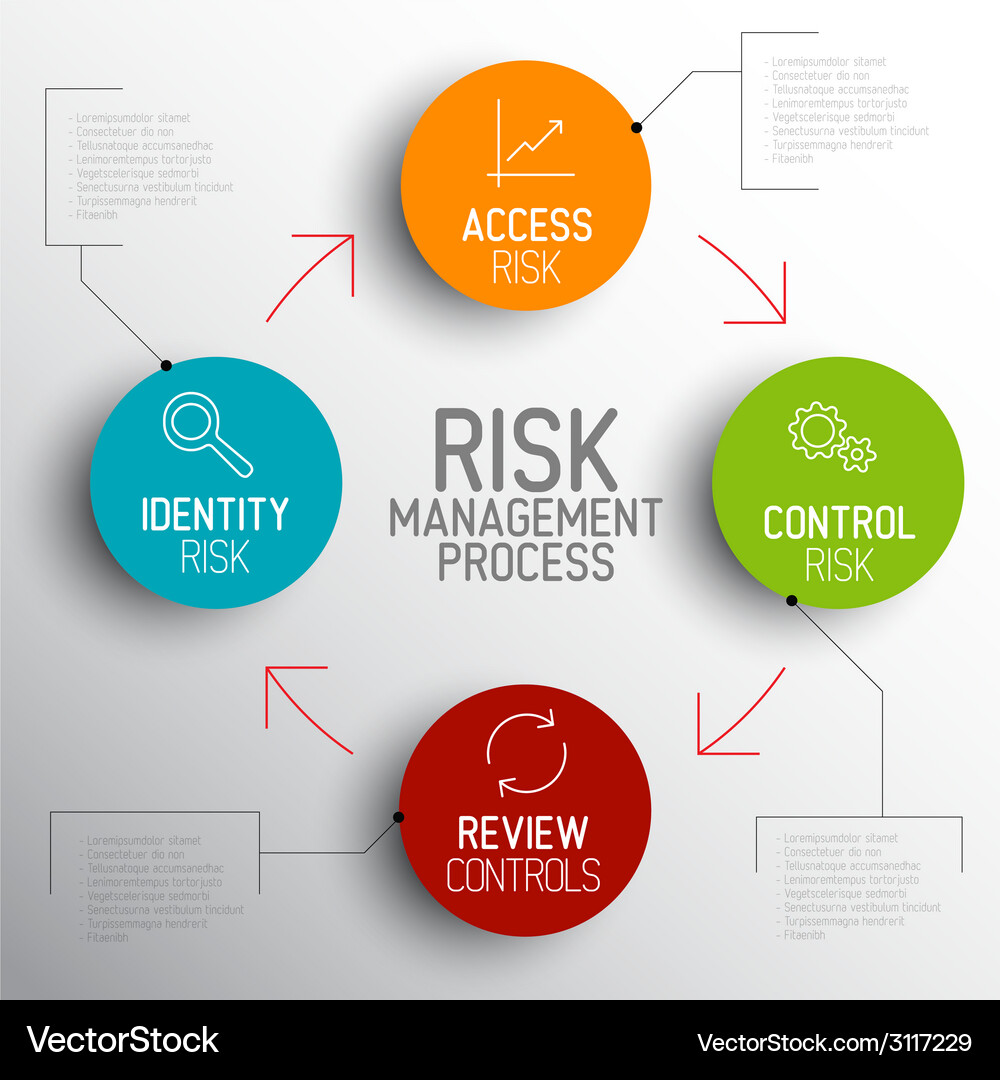 monitor how use process Image diagram management Vector Risk Light process schema monitor how use process Image diagram management Vector Risk Light process schema