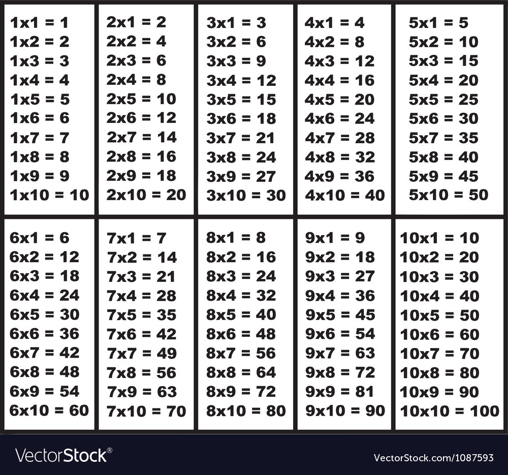 math games with multiplication tables