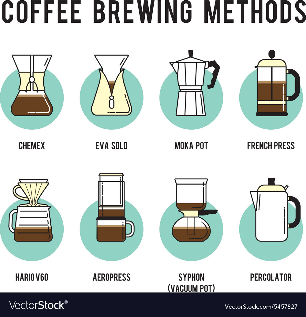 Coffee brewing methods icons set Different ways Vector Image
