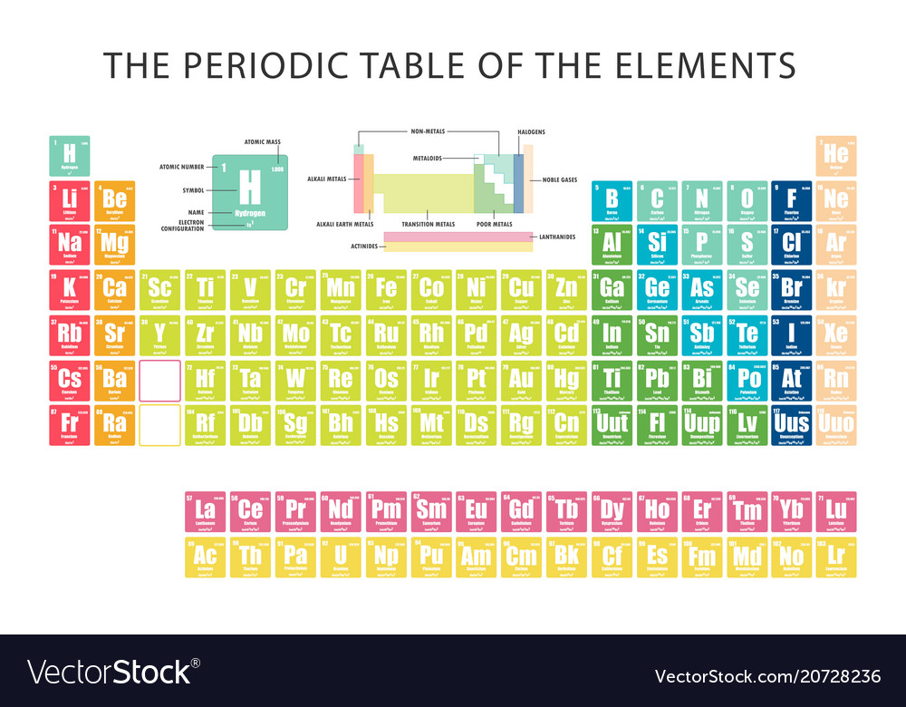 periodic table of element showing electron shells vector image - Periodic Table Of Elements Showing Electron Shells periodic table of element showing electron shells vector image - Periodic Table Of Elements Showing Electron Shells