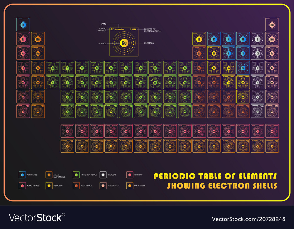 periodic table of element showing electron shells vector image - Periodic Table Of Elements Showing Electron Shells periodic table of element showing electron shells vector image - Periodic Table Of Elements Showing Electron Shells