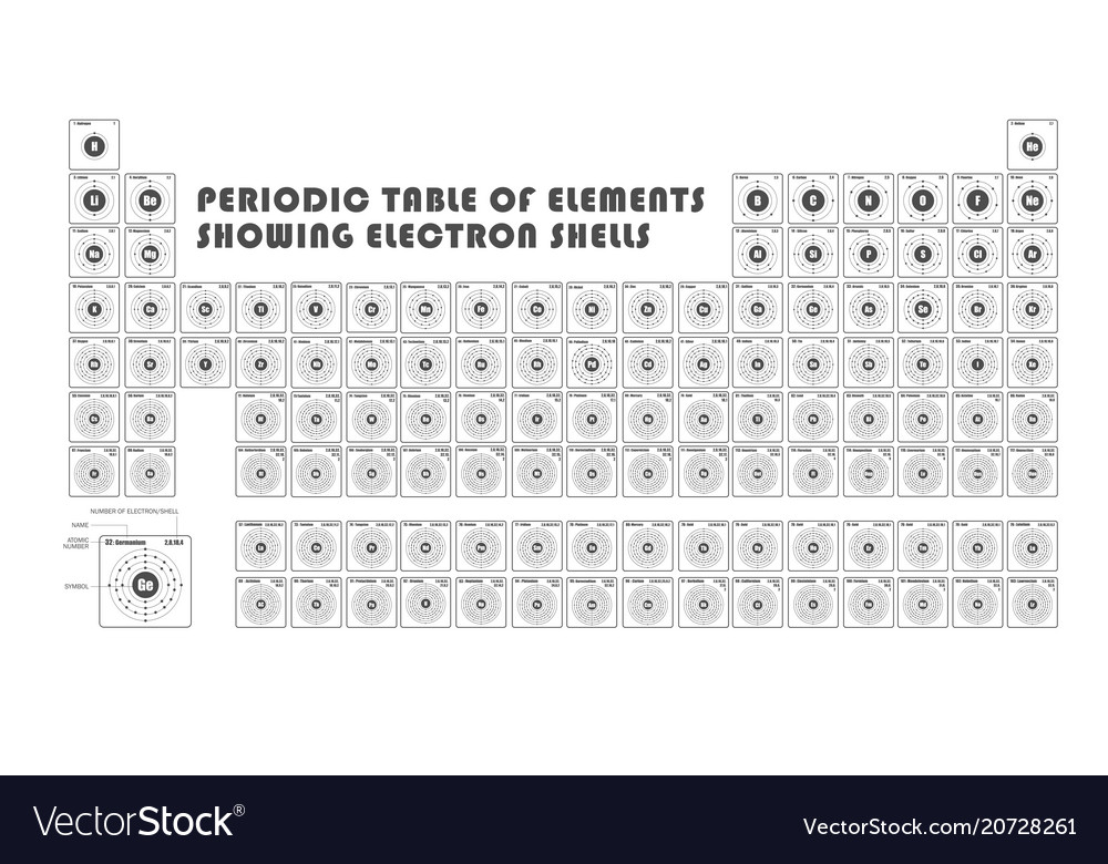 periodic table of element showing electron shells vector image - Periodic Table Of Elements Showing Electron Shells periodic table of element showing electron shells vector image - Periodic Table Of Elements Showing Electron Shells