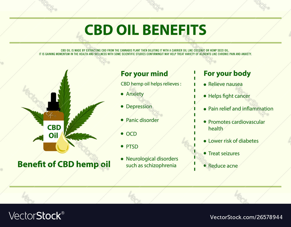 CBD Oil Benefits: How Can CBD Help You? - Cornbread Hemp™