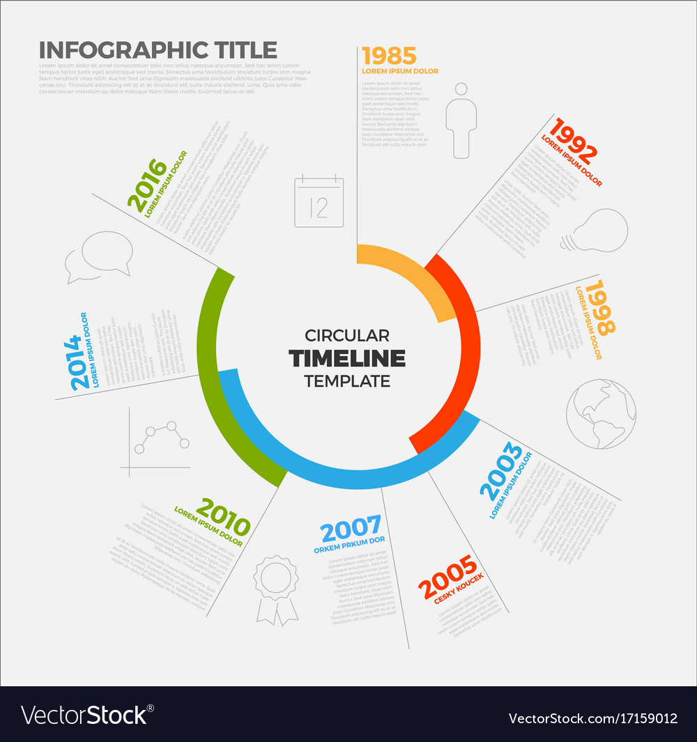 circular timeline