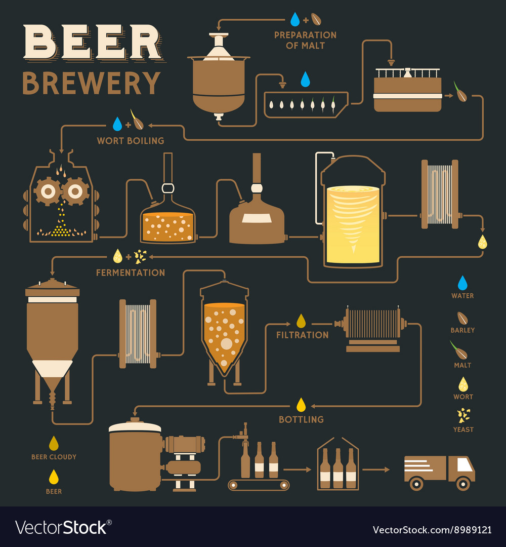 Modern Beer Brewing Process at Louise Costa blog