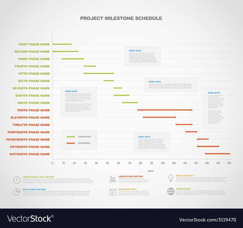 timeline graph