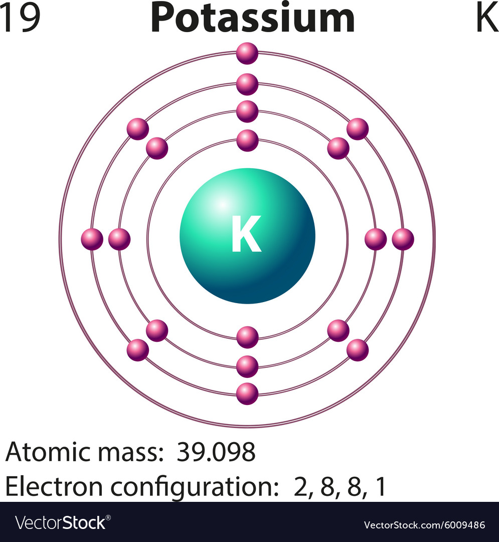 potassium element atomic radius potassium element atomic radius