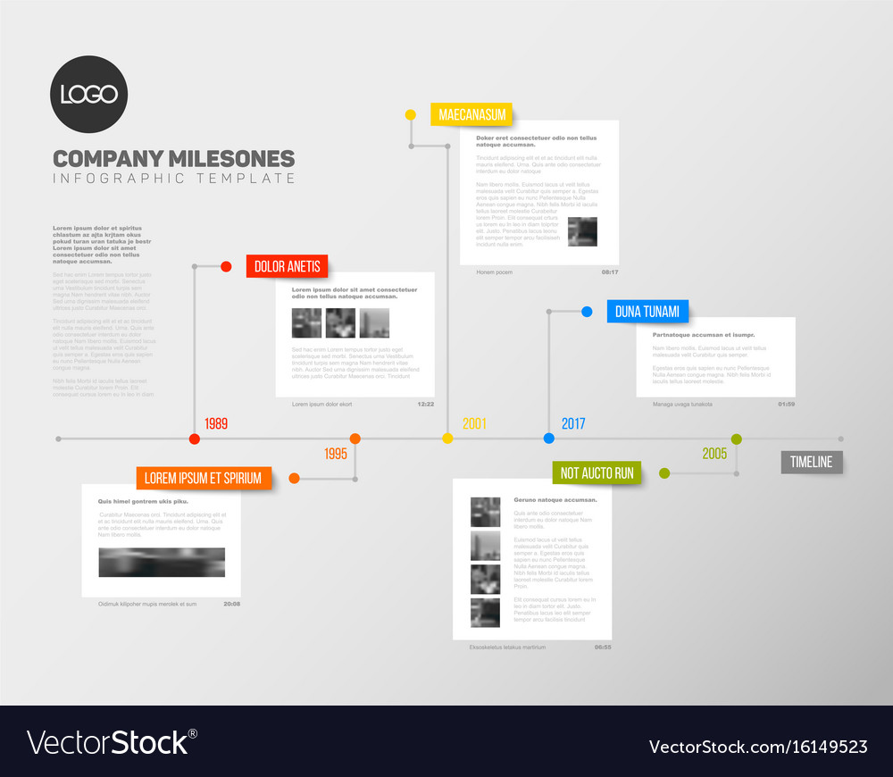timeline report template