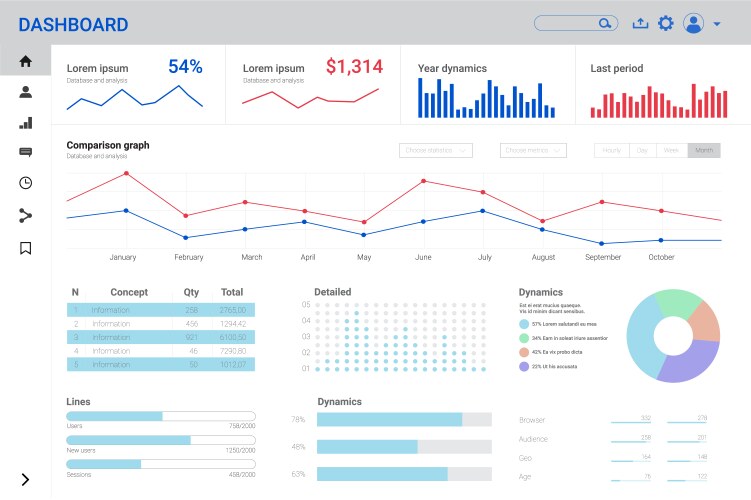 Admin Dashboard UI Mockup - Business Analytics vector image