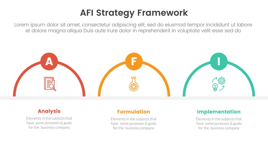 Afi strategy framework infographic 3 point stage Vector Image