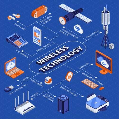 Wearable technology isometric flowchart Royalty Free Vector