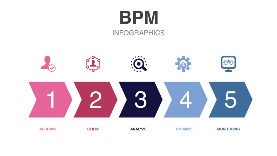 bpm icons infographic design template creative vector image