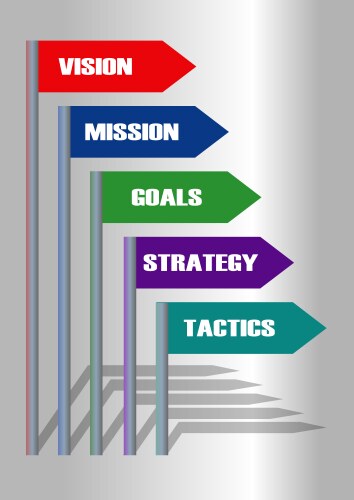 motivation template vision mission and goals vector image