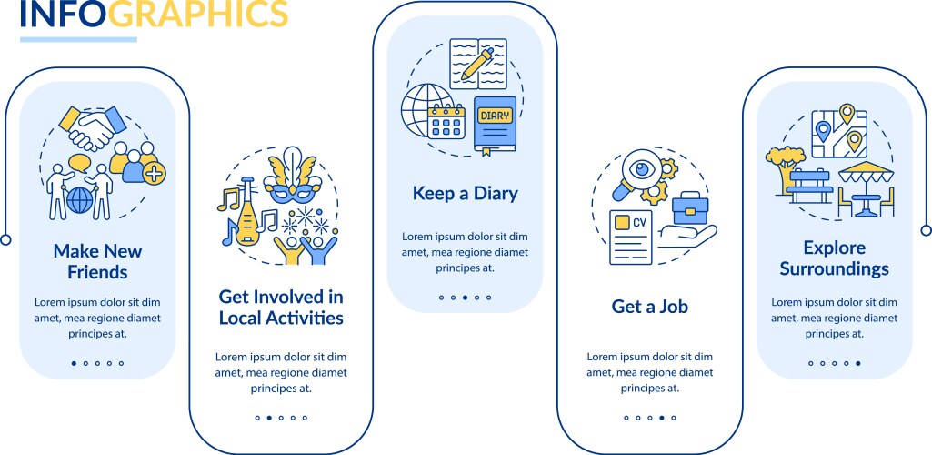 adjusting to living abroad infographic template vector image