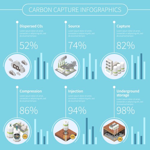 Carbon capture storage infographics vector image