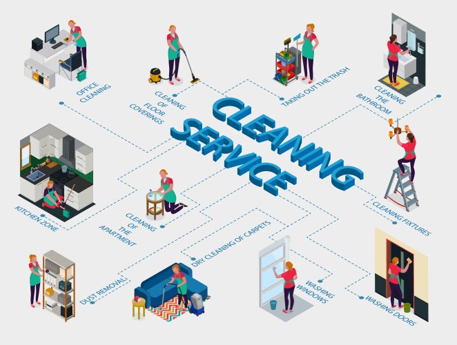 cleaning service isometric flowchart vector image