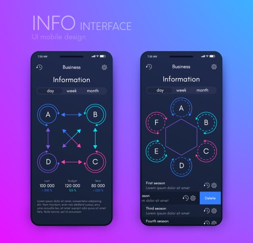 Mobile application interface ui design stock vector image