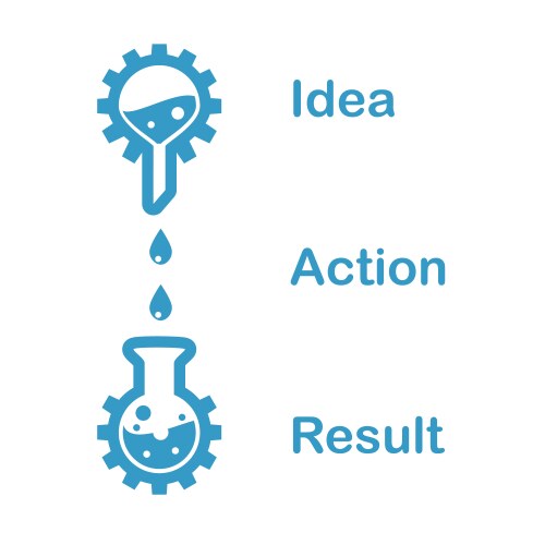 Concept of a chain idea action result vector image