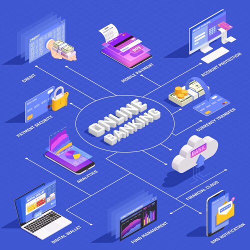 Online banking isometric flowchart vector image