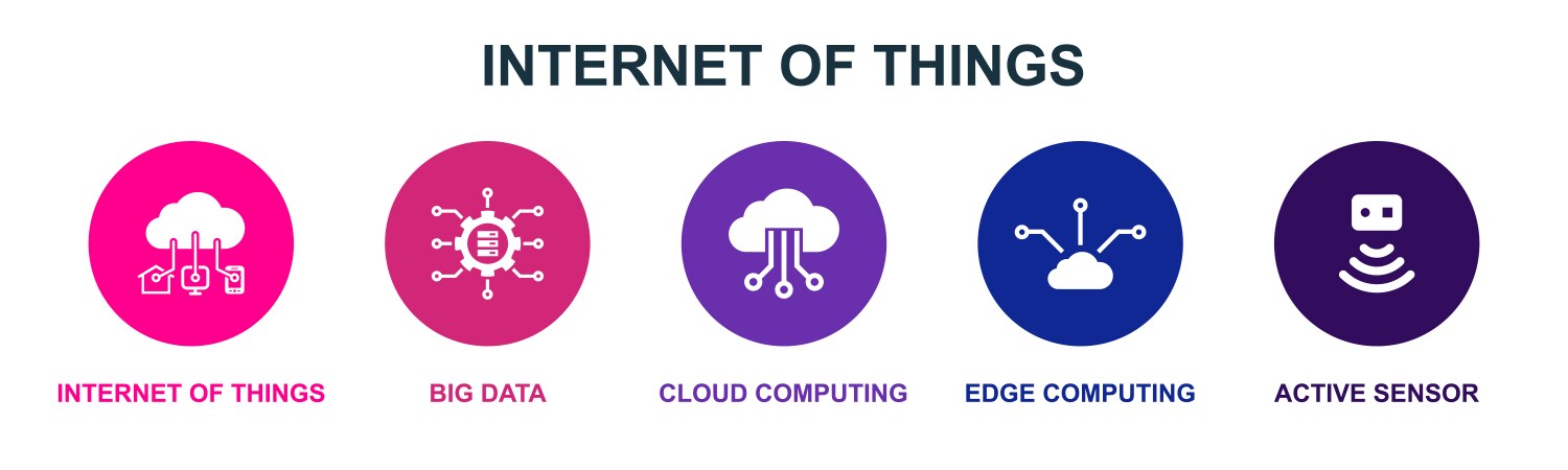 Internet of things big data cloud computing vektorbild