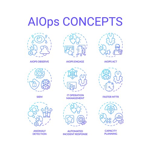 Gradient thin line icon set for ai ops vector image