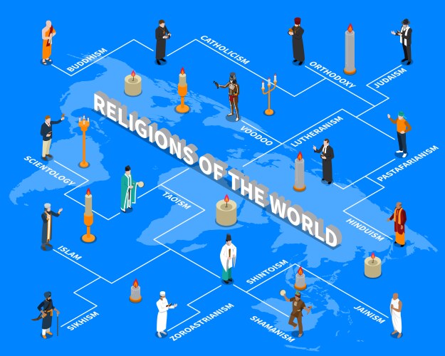 religions of world isometric flowchart vector