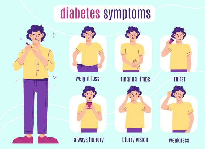 diabetes symptoms man cartoon character vector