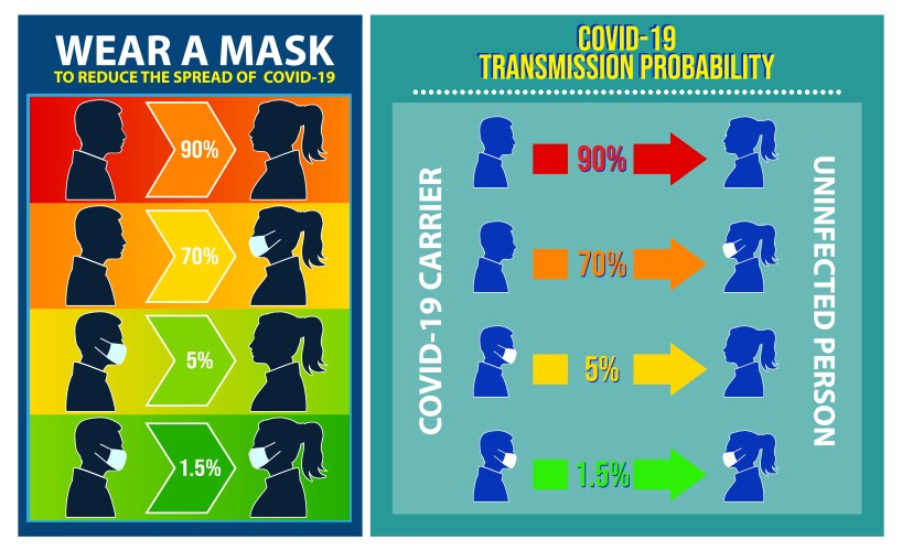 Medium Risk Vector Images (over 700)