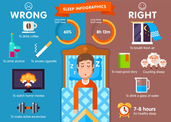 Tips for better sleep flat infographics Royalty Free Vector