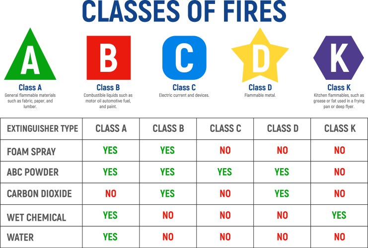 Fire extinguister vertical infographics Royalty Free Vector