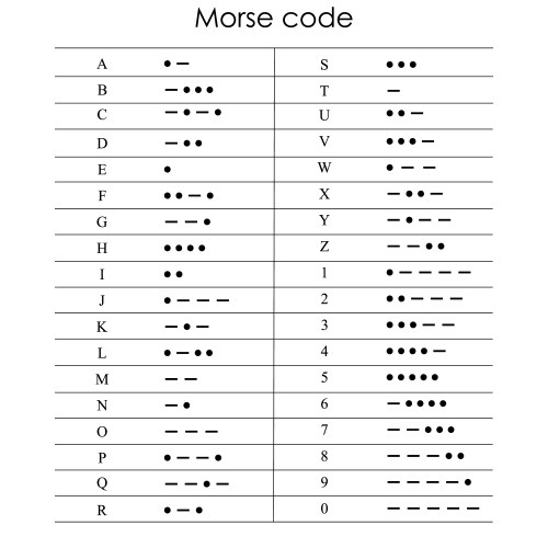Morse code alphabet Royalty Free Vector Image - VectorStock