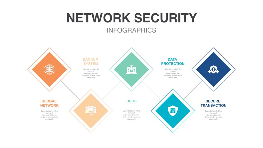 Global network backup system ddos data vector image