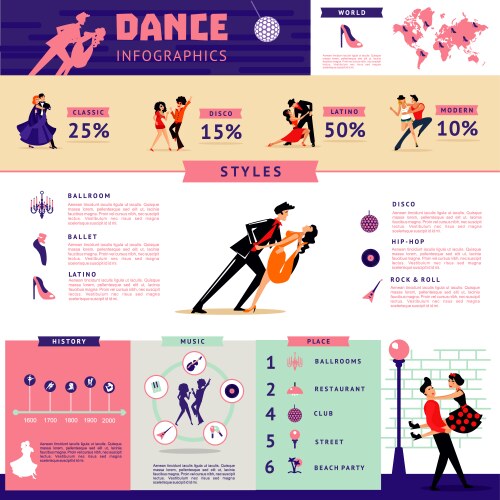 Flat dance infographic concept vector image