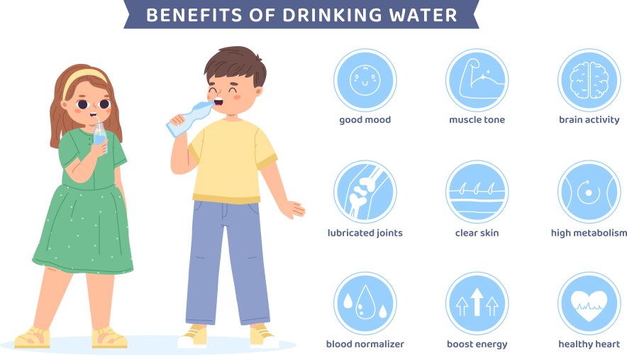 water drinking benefits medical info poster vector