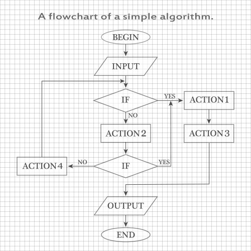 A flowchart of simple algorithm vector image