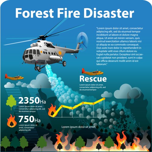 Natural disaster wildfire catastrophe Royalty Free Vector