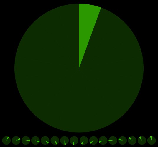 Rotating empty radar screen or sonar display vector image
