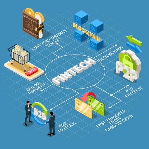 Factory isometric flowchart composition Royalty Free Vector